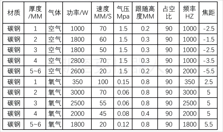 1-5mm碳钢板高速无毛刺切割：氧气与空气实测关键参数揭秘